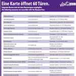 Liste des musées accessibles au Museumspass Berlin